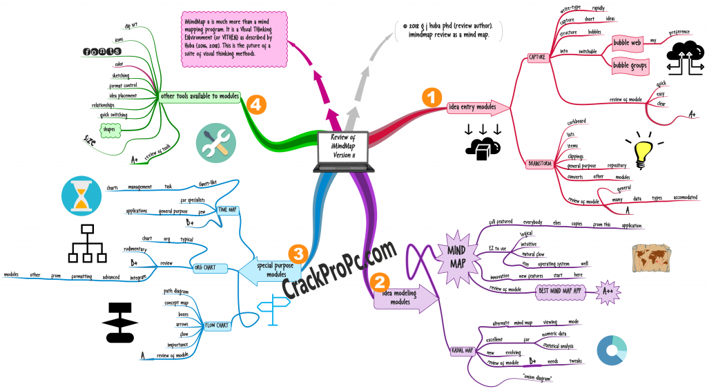 iMindMap Crack